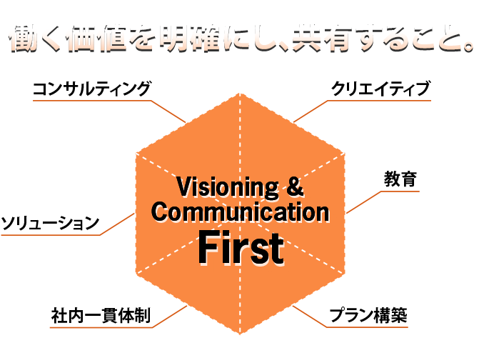 働く価値を明確にし、共有すること。 Visioning & Communication First