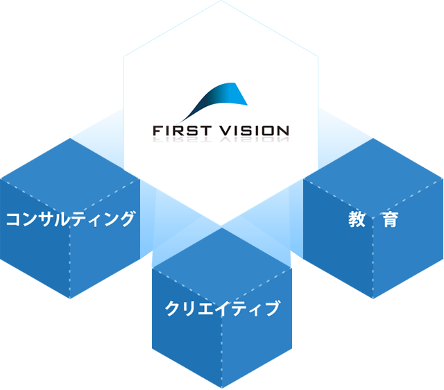 コンサルティング　クリエイティブ　教育